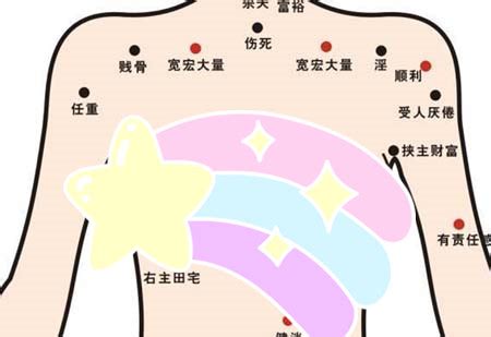 胸部下方有痣|胸口的痣代表什么你知道吗